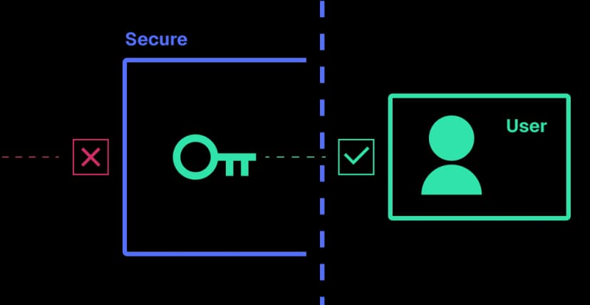 Non-custodial security illustration